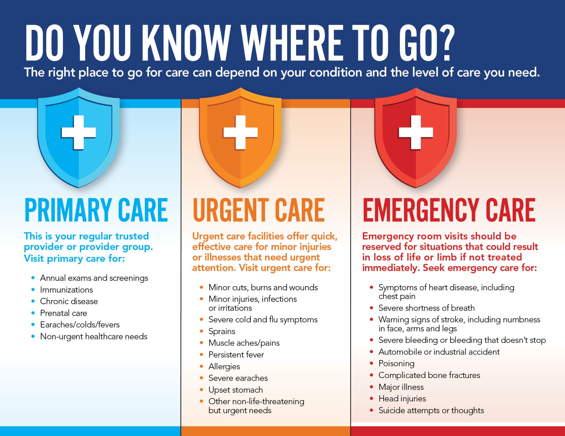 where to get care chart